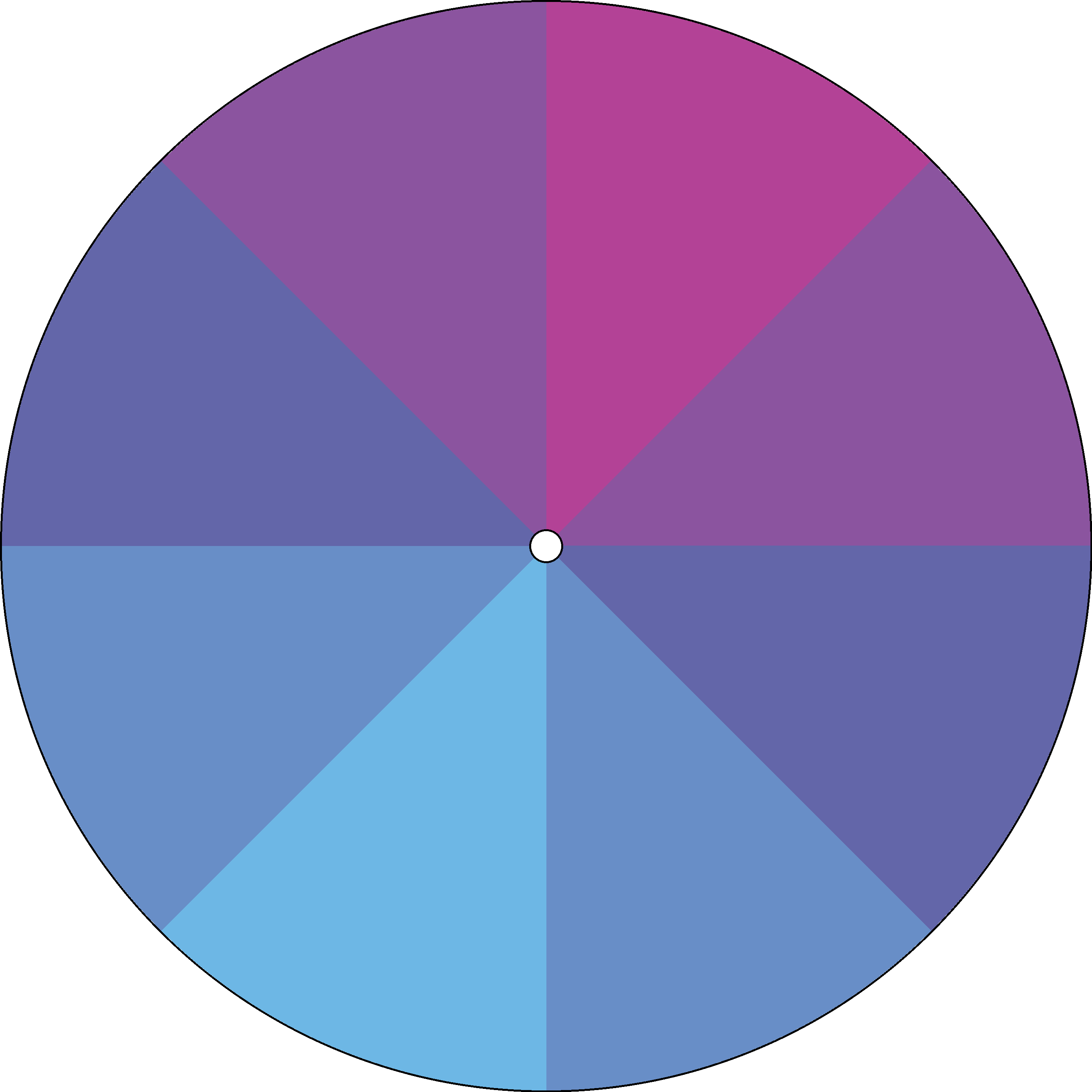 Radial Gradient - Bi-Quarterly - Dizzy Care Network 1.png