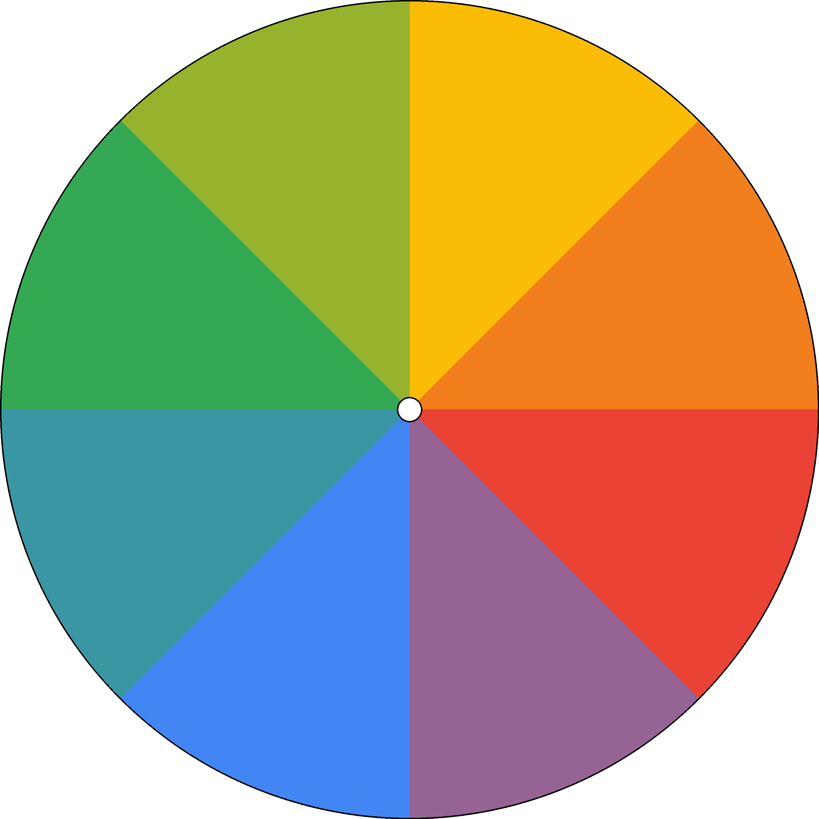 Radial Gradient - Bi-Quarterly - Google Brand Colors.png