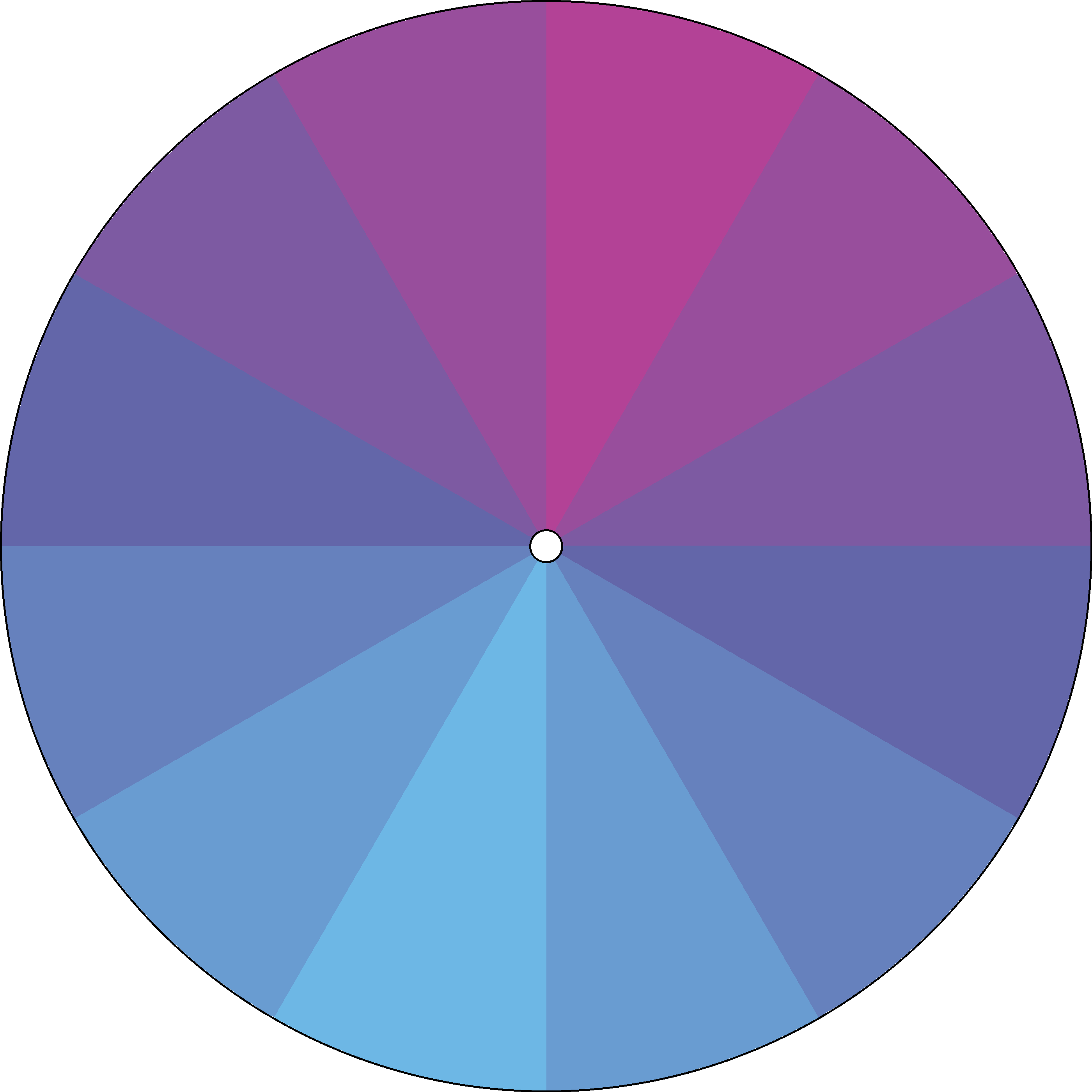 Radial Gradient - Monthly - Dizzy Care Network 1.png