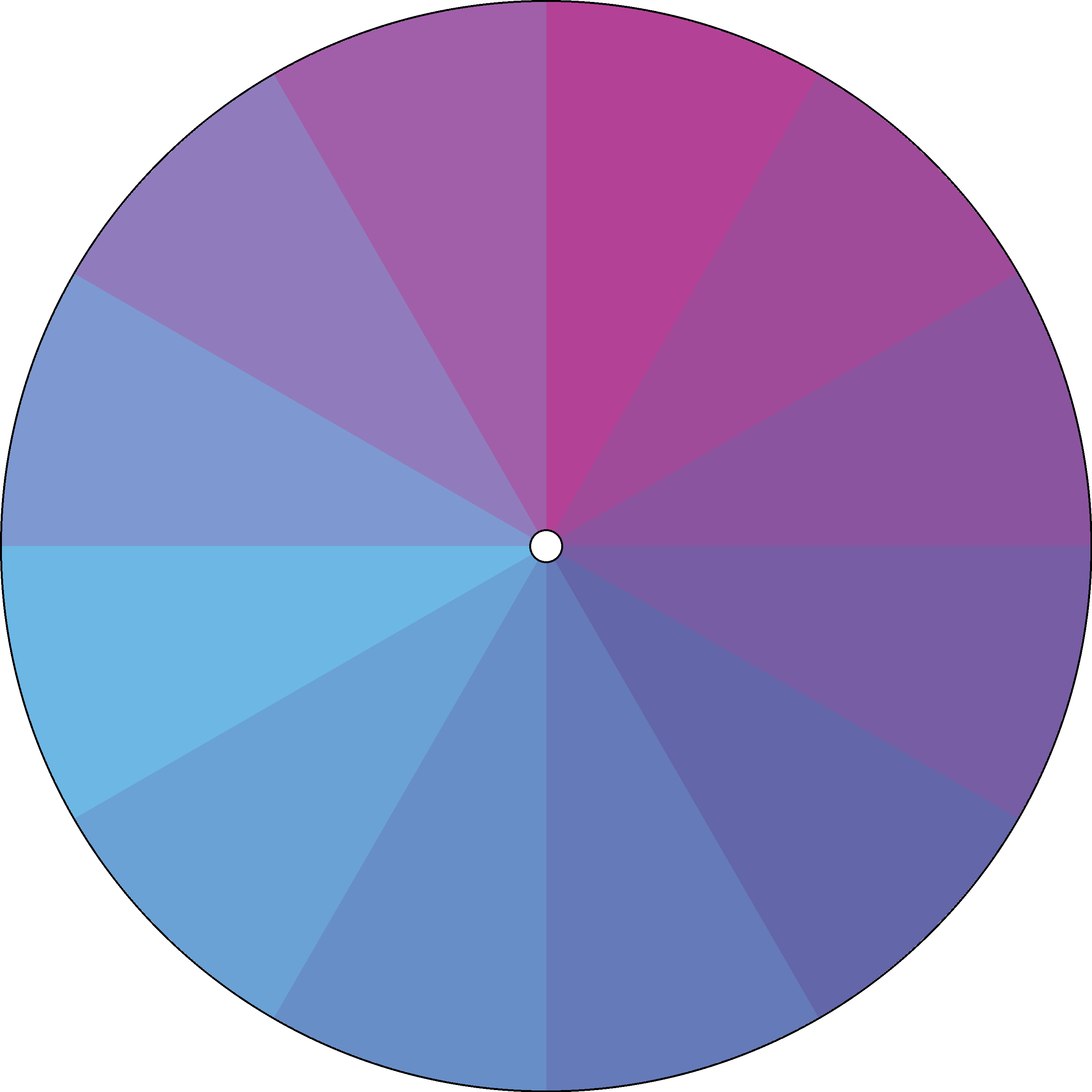 Radial Gradient - Monthly - Dizzy Care Network 2.png