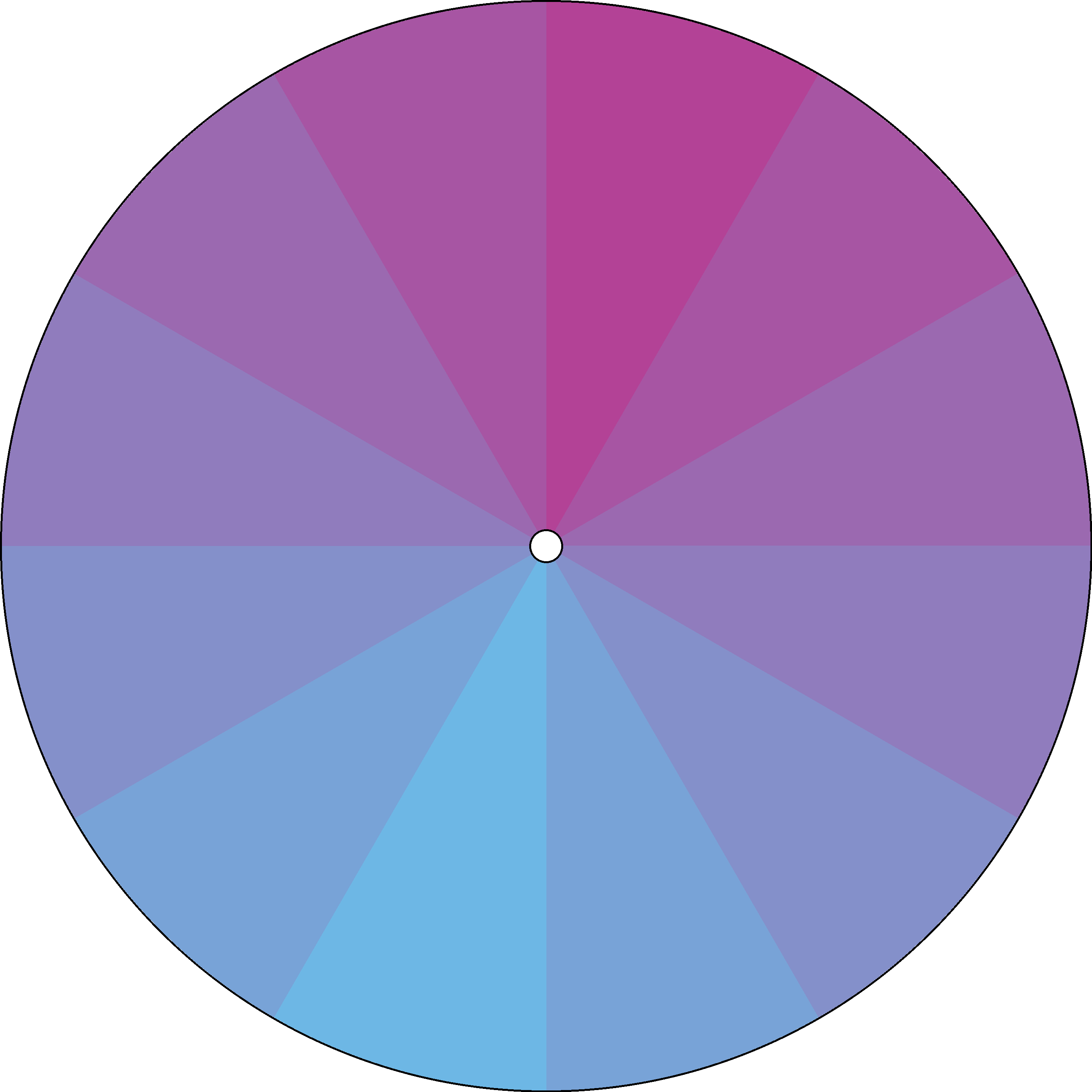 Radial Gradient - Monthly - Dizzy Care Network 3.png
