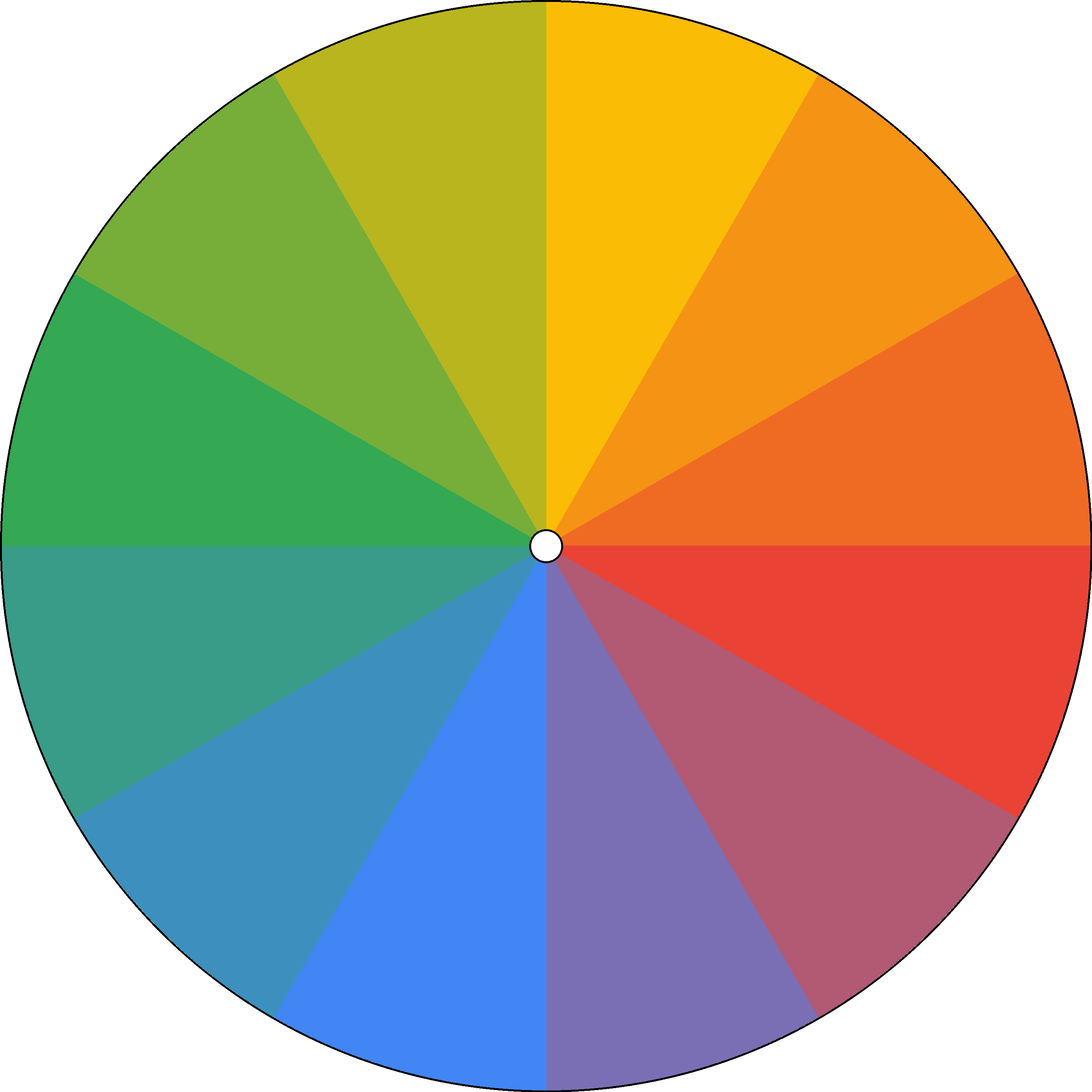 Radial Gradient - Monthly - Google Brand Colors.png