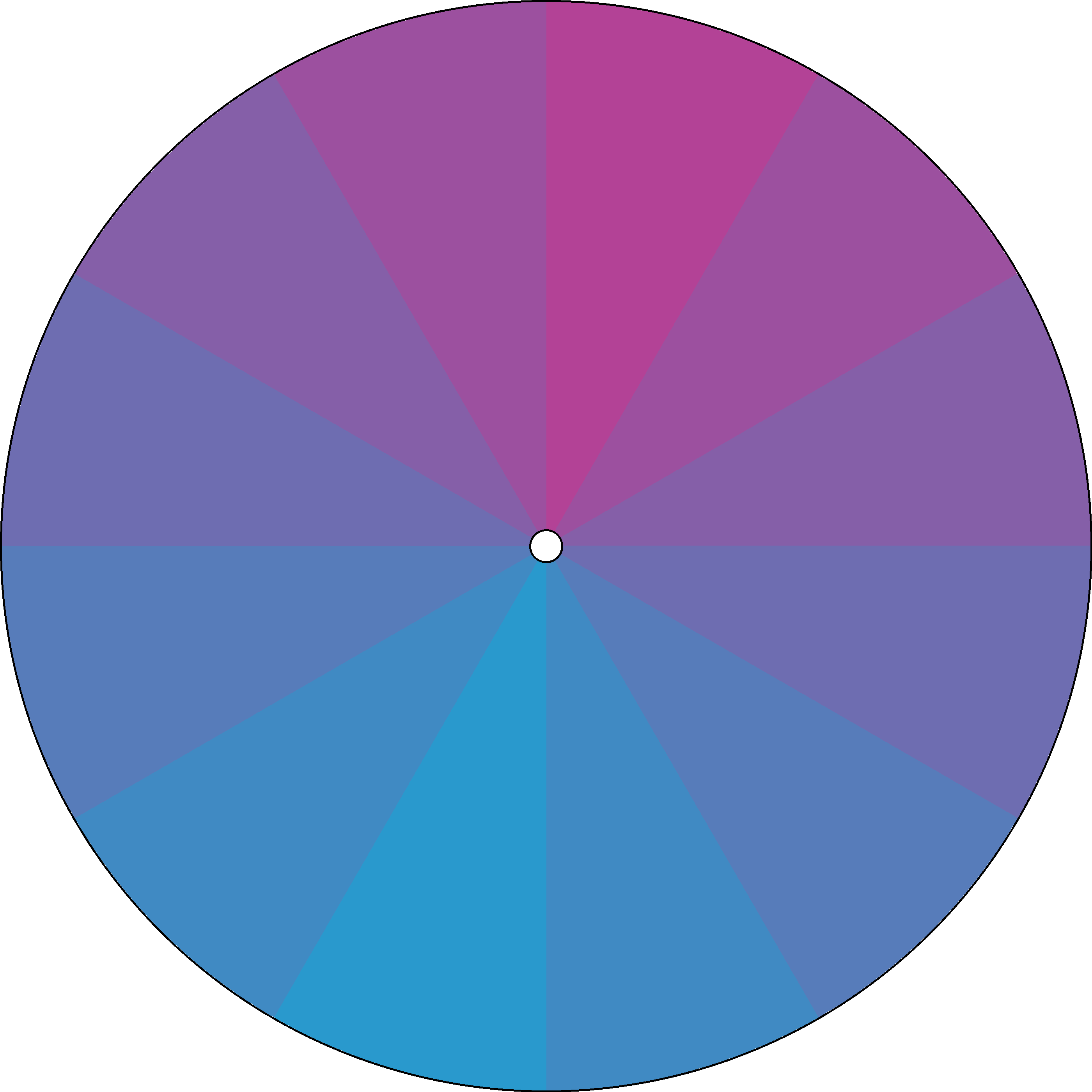 Radial Gradient - Monthly - Purple And Blue.png