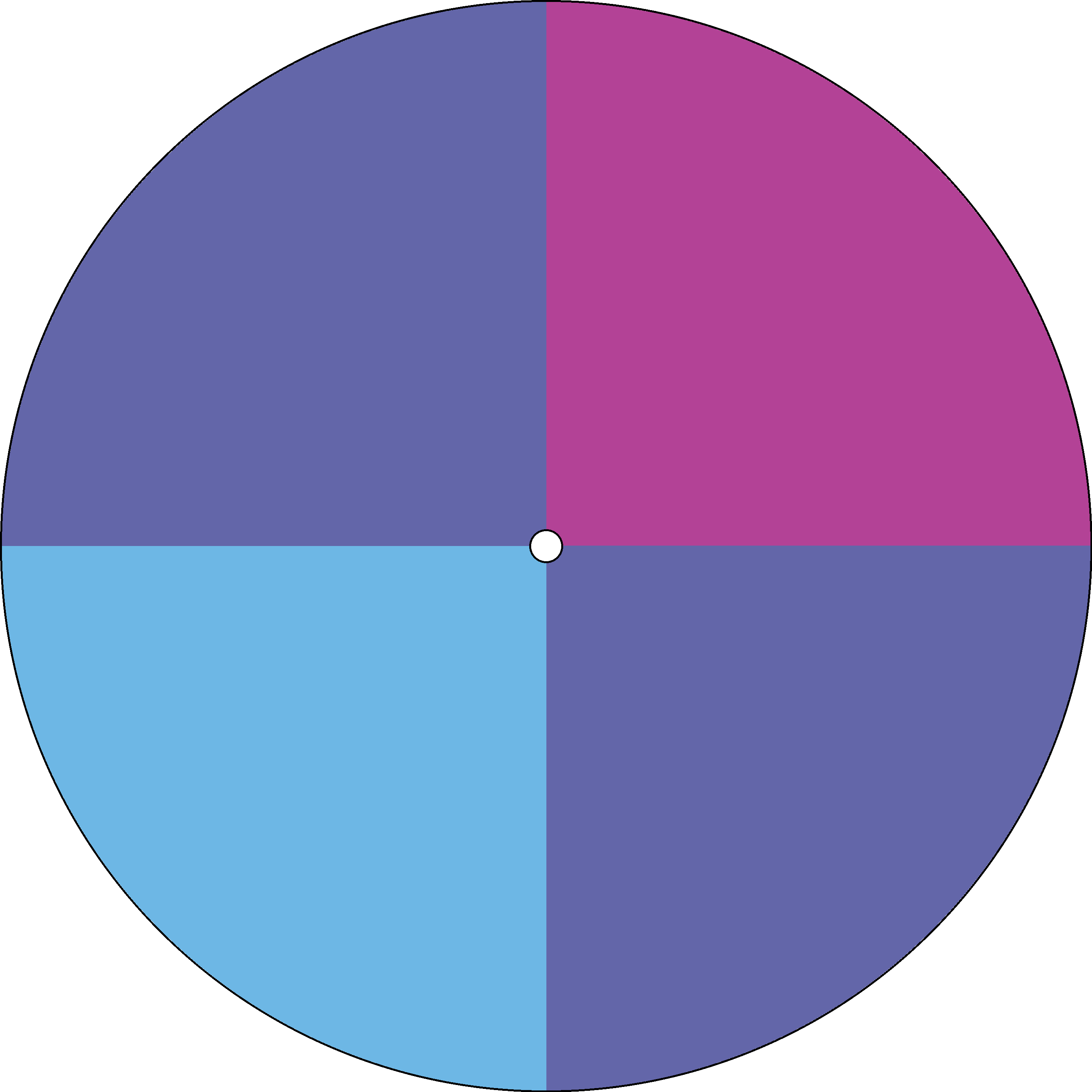 Radial Gradient - Quarterly - Dizzy Care Network 1.png