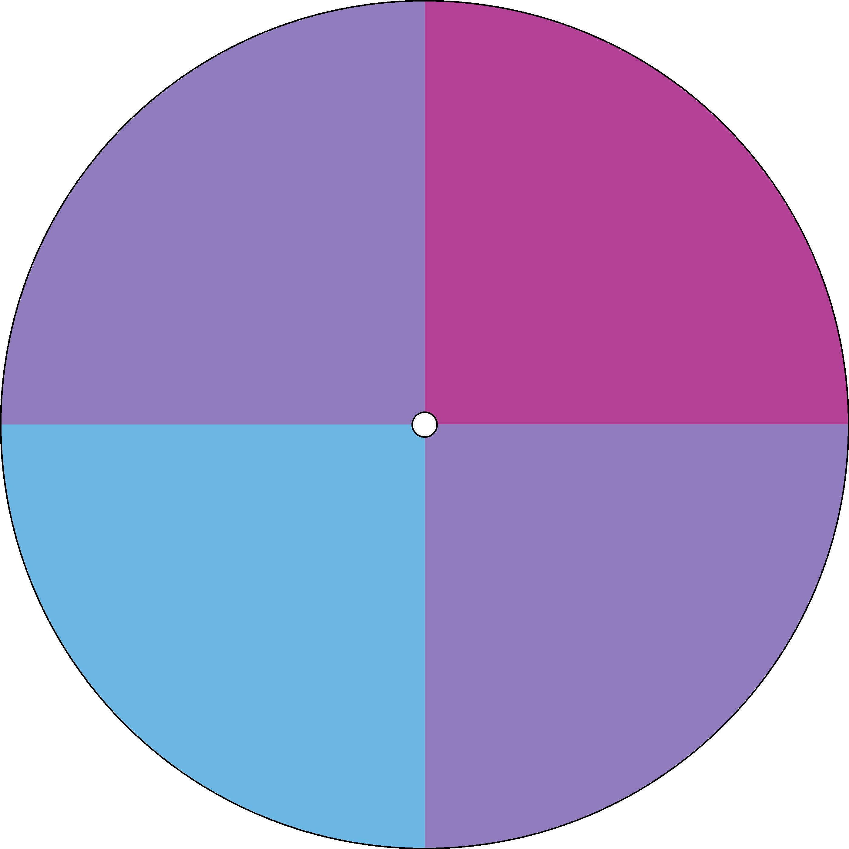 Radial Gradient - Quarterly - Dizzy Care Network 3.png
