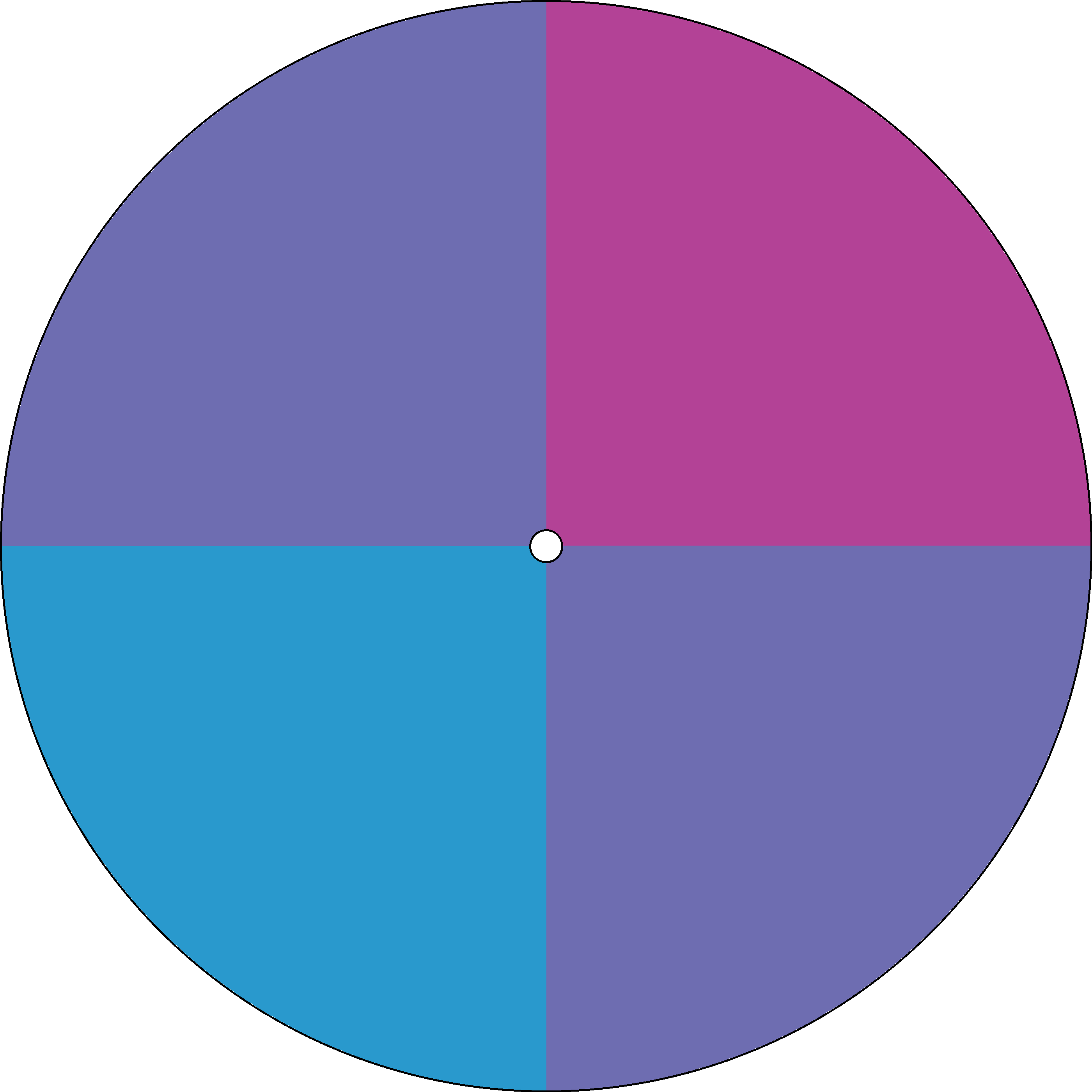 Radial Gradient - Quarterly - Purple And Blue.png