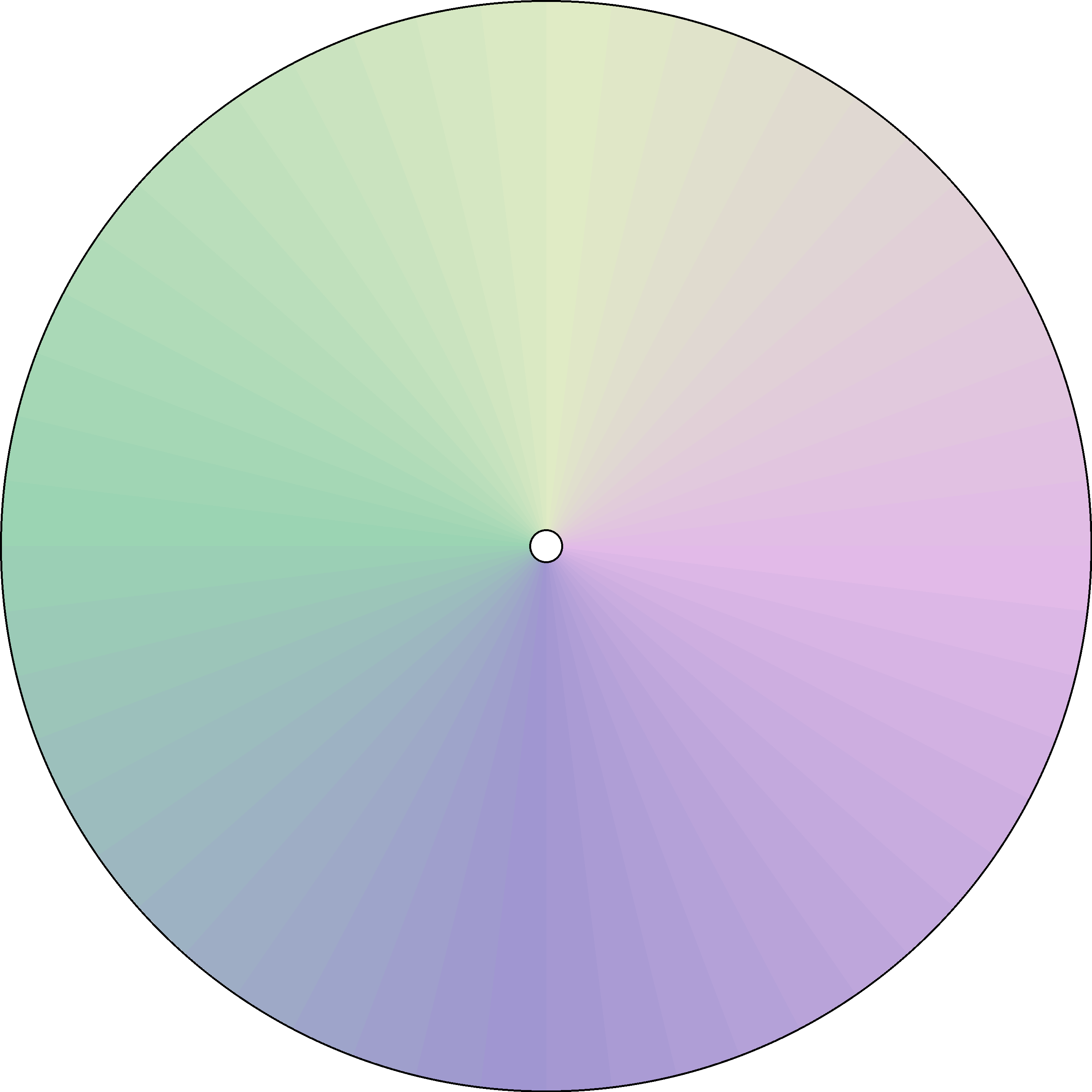 Radial Gradient - Weekly - Seasons 4.png