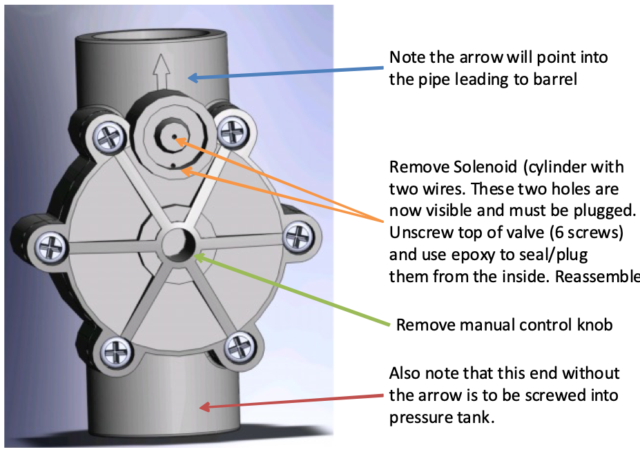 Rain Bird Valve.png