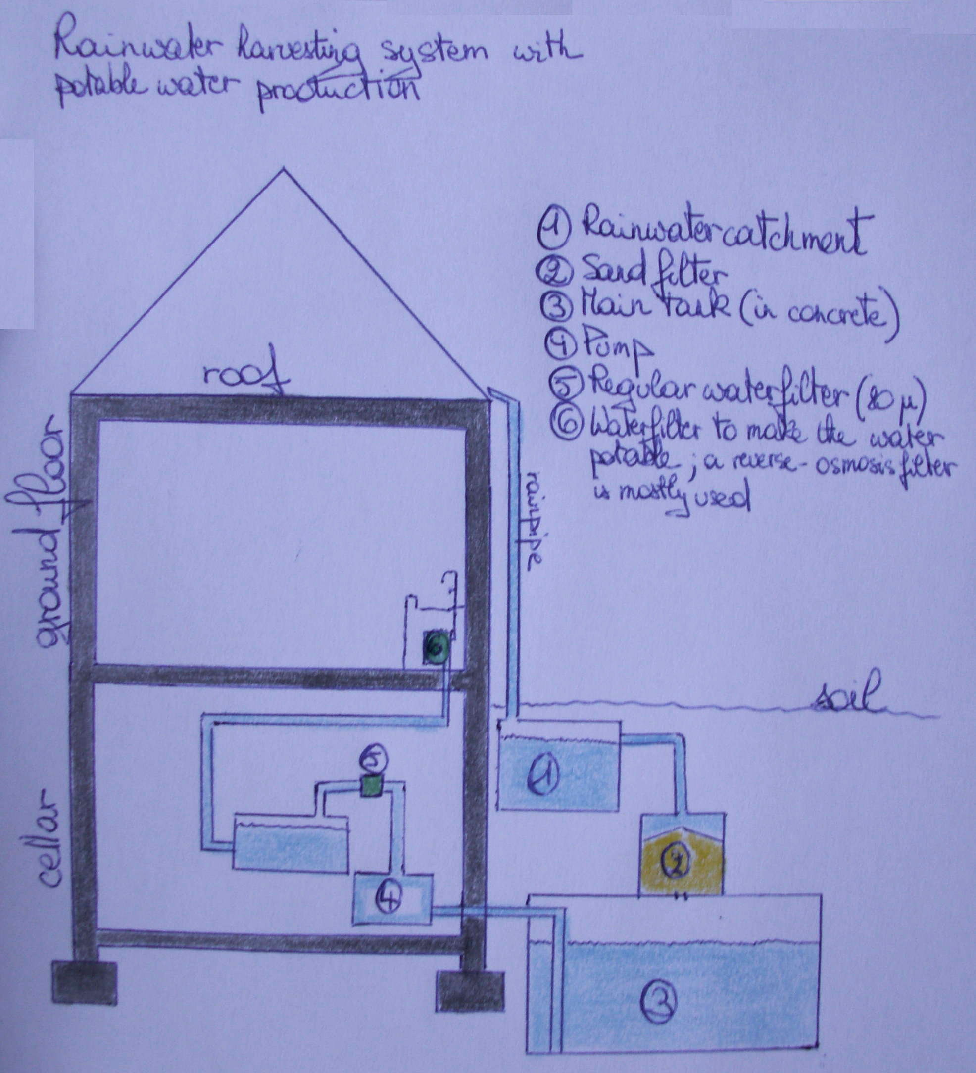 Rainwater_harvesting_system.JPG