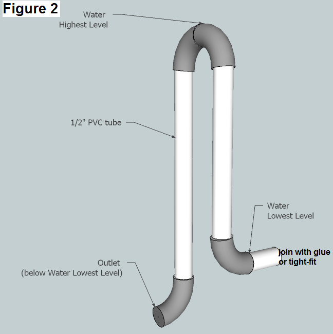 Raka.u.Siphon-Figure2.png