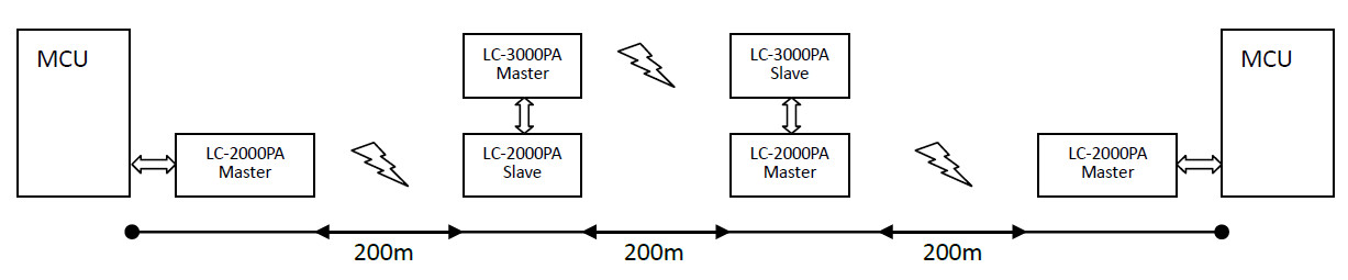 Range extend via LC-2000.jpg