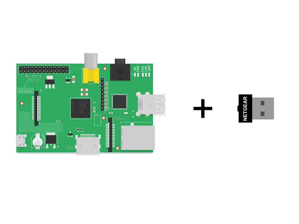 RasPi NetGear.bmp