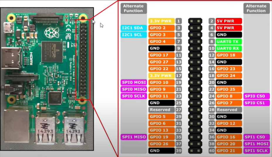 RasPi Pinout .png