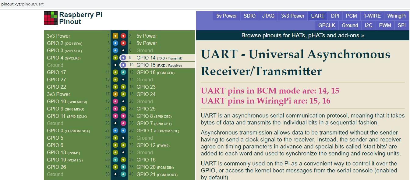 RasPi_UART0_Pinout.jpg