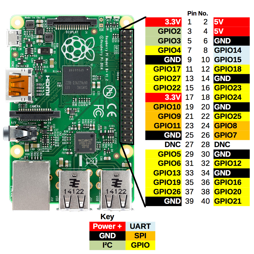 Raspberry GPIO-Pins.png