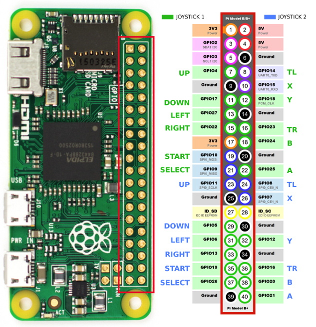 Raspberry PI Zero GPIO Pinout.jpg