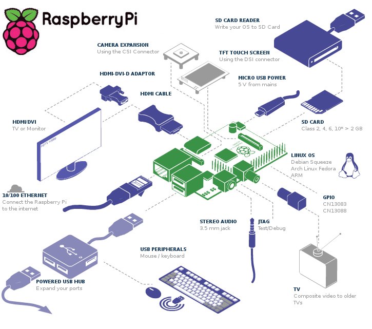 Raspberry+Pi++B++(2).jpg