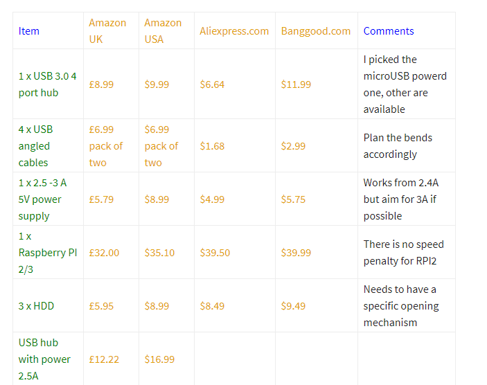 Raspberry Pi NAS   NAS pi  Plex  Samba  RAID1 and more  part7   Not Enough TECH.png