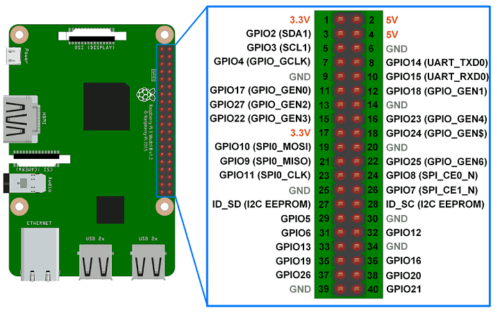 Raspberry pi 3 GPIO_pins_v2.png