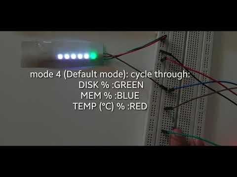 Raspberry pi RGB LED (Ws281) status bar || Programming and mode selection