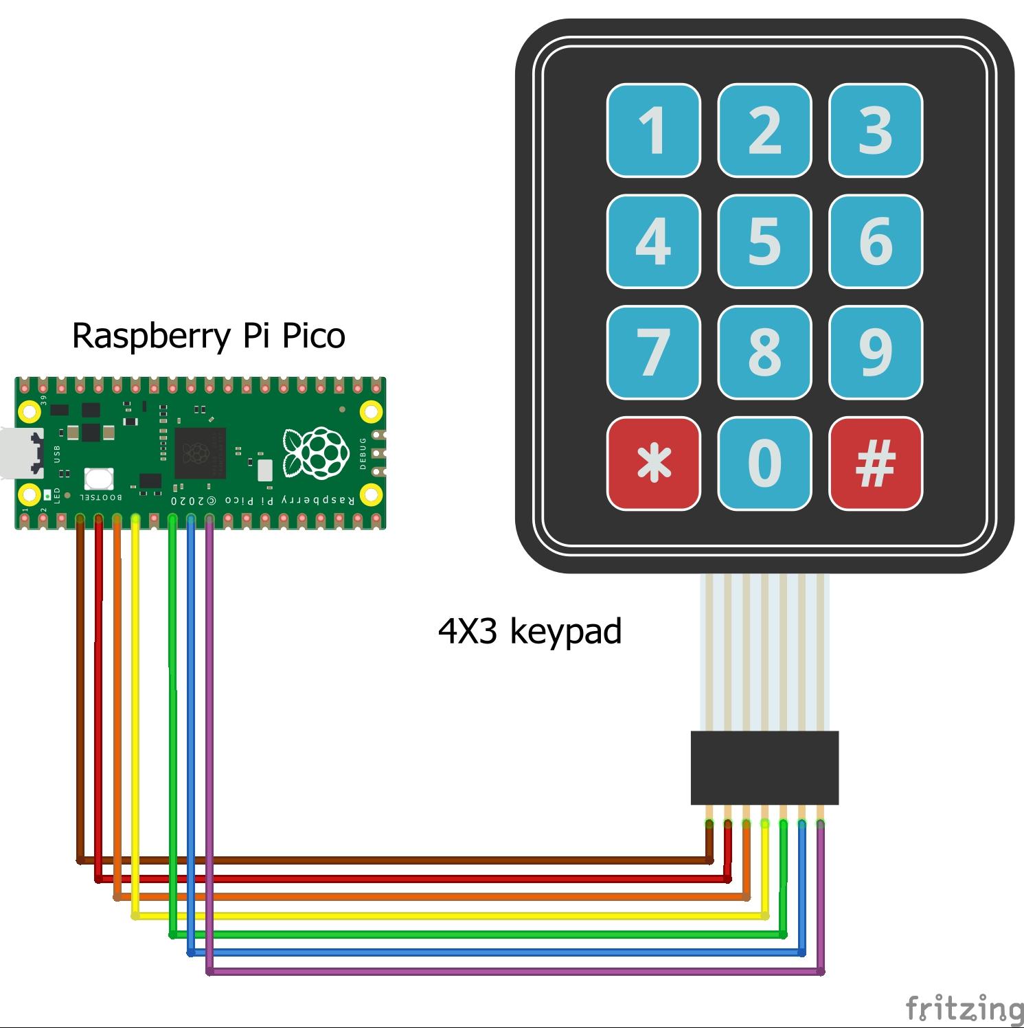 Raspberry pi pico and 4X3 Keypad.jpg