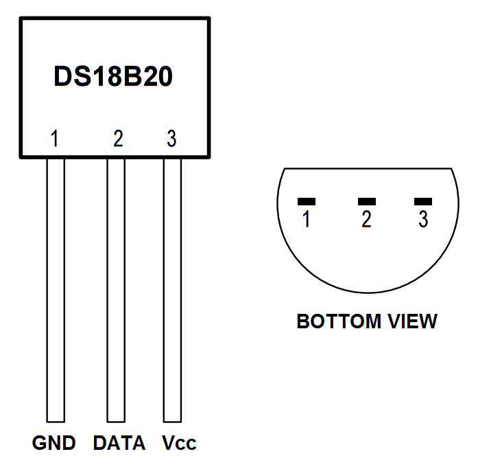 Raspberry-Pi-DS18B20-Tutorial-DS18B20-Pinout-Diagram.png