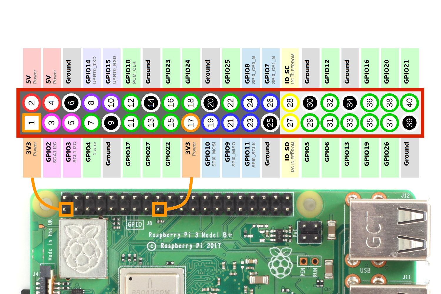 Raspberry-Pi-GPIO-Header-with-Photo.png