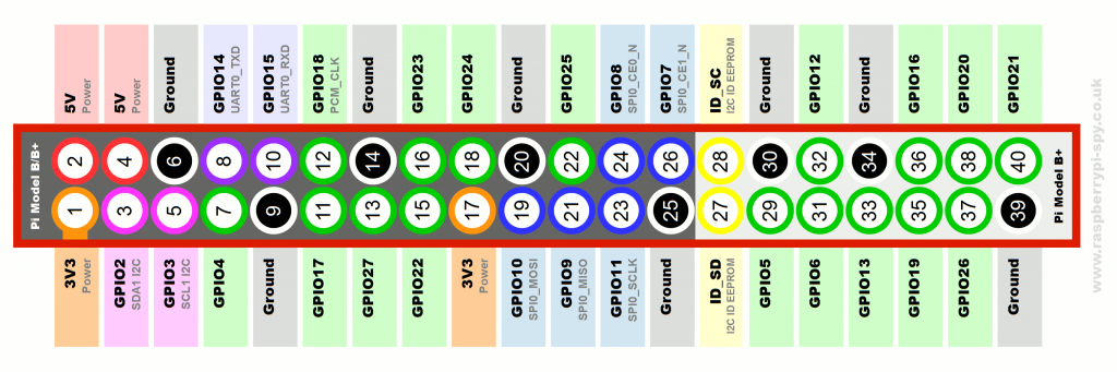 Raspberry-Pi-GPIO-Layout-Model-B-Plus-rotated-2700x900-1024x341.png