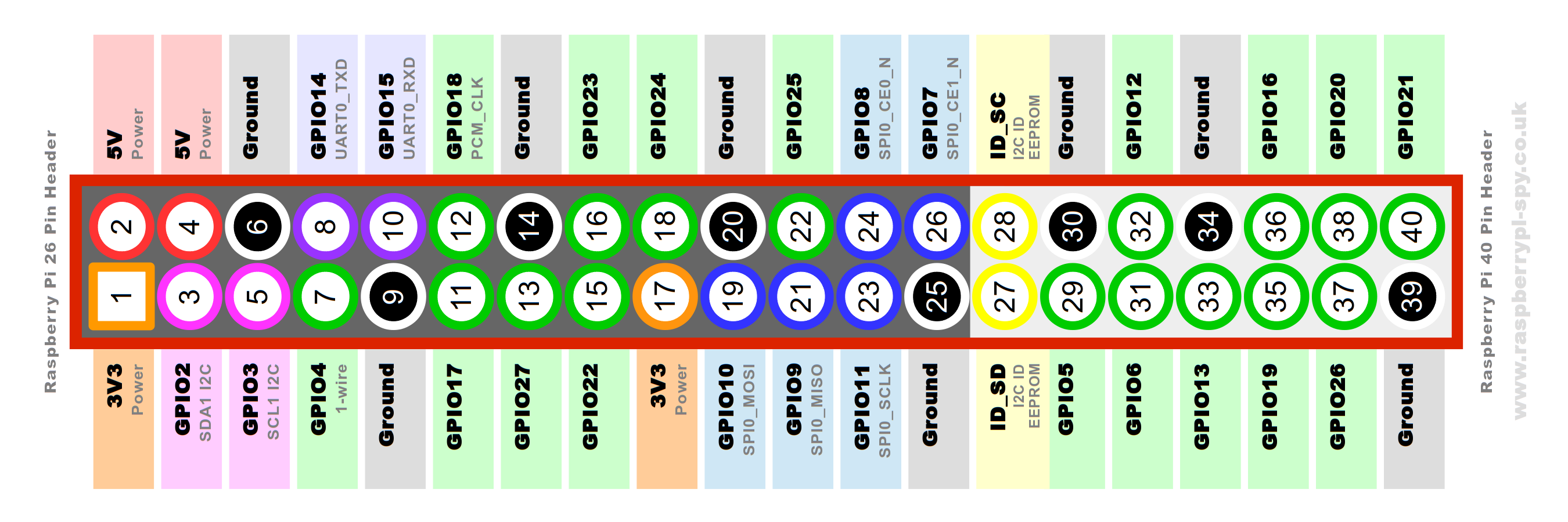 Raspberry-Pi-GPIO-Layout-Model-B-Plus-rotated-2700x900.png