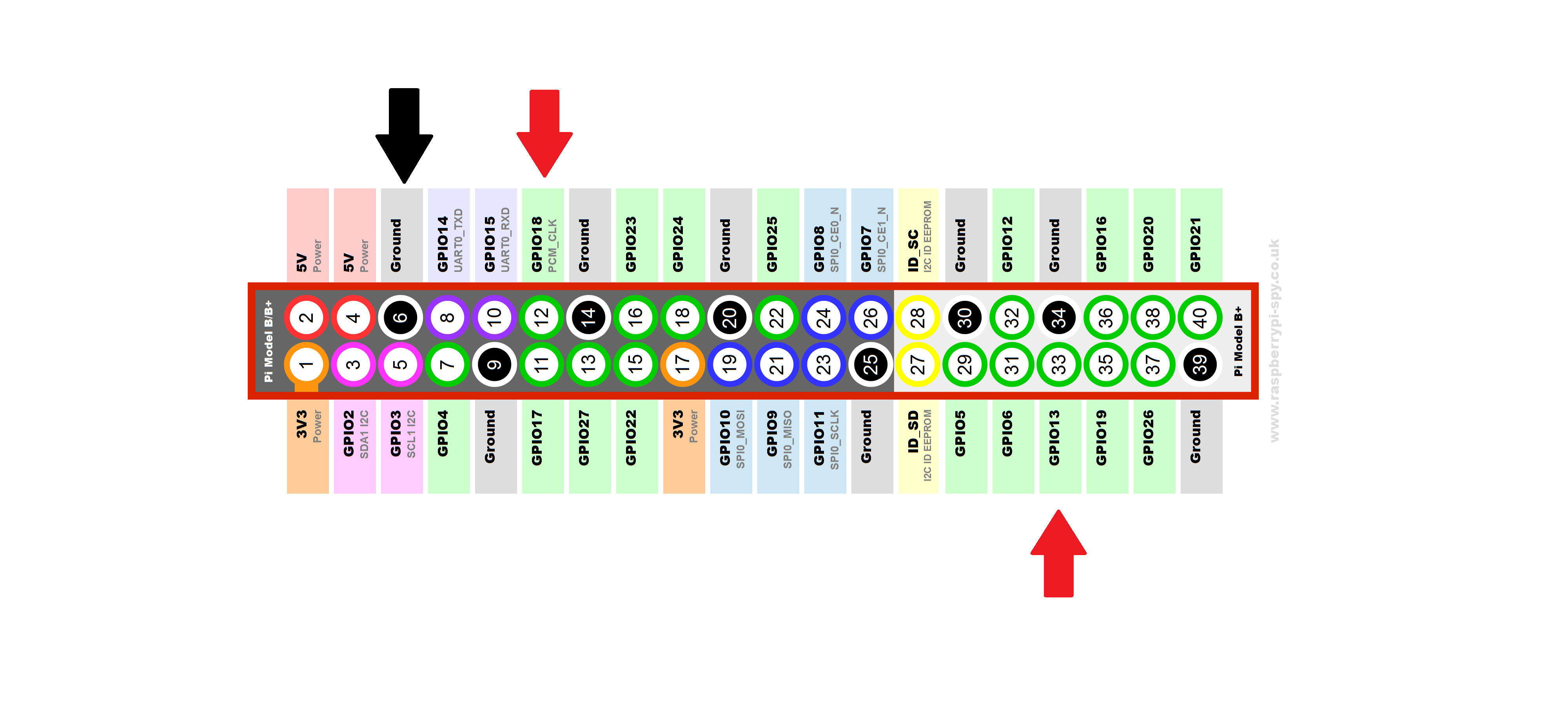 Raspberry-Pi-GPIO-Layout-Model-B-Plus-rotated.png