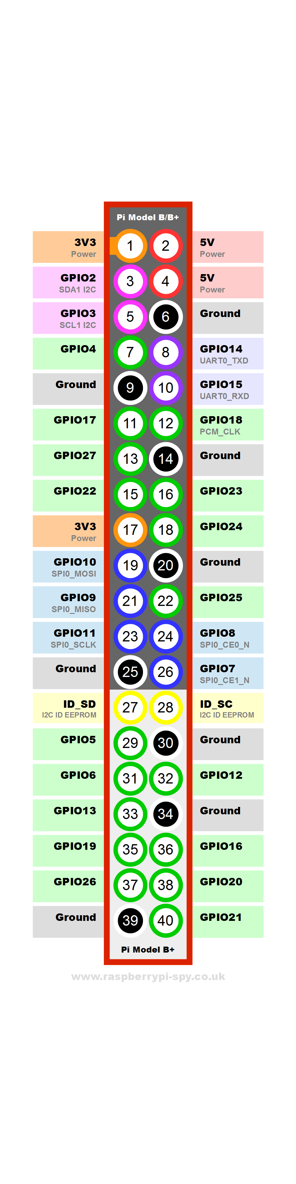 Raspberry-Pi-GPIO-Layout-Model-B-Plus-rotated.png