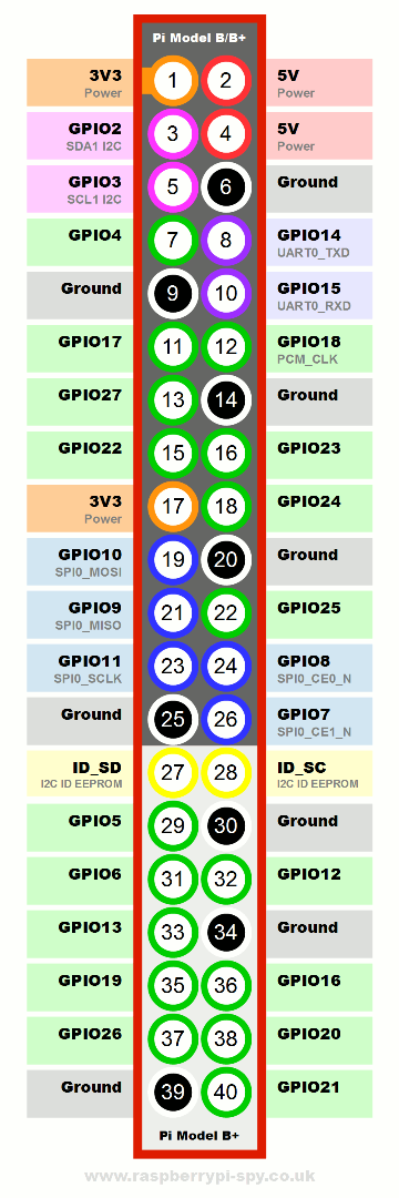 Raspberry-Pi-GPIO-Layout-Model-B-Plus.png