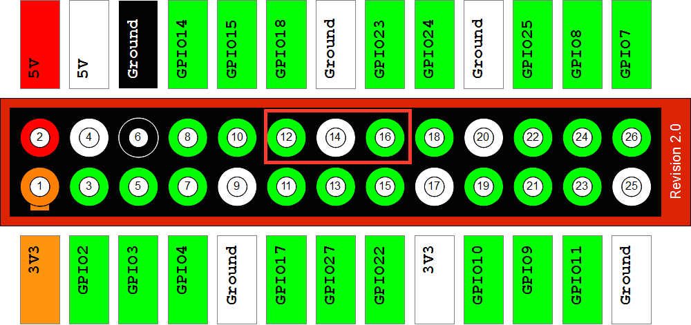 Raspberry-Pi-GPIO-Layout-Revision-2-e1347664831557.png
