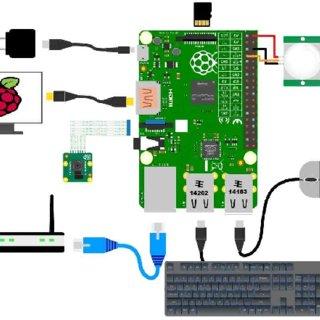 Raspberry-Pi-Setup-with-all-components_Q320.jpg