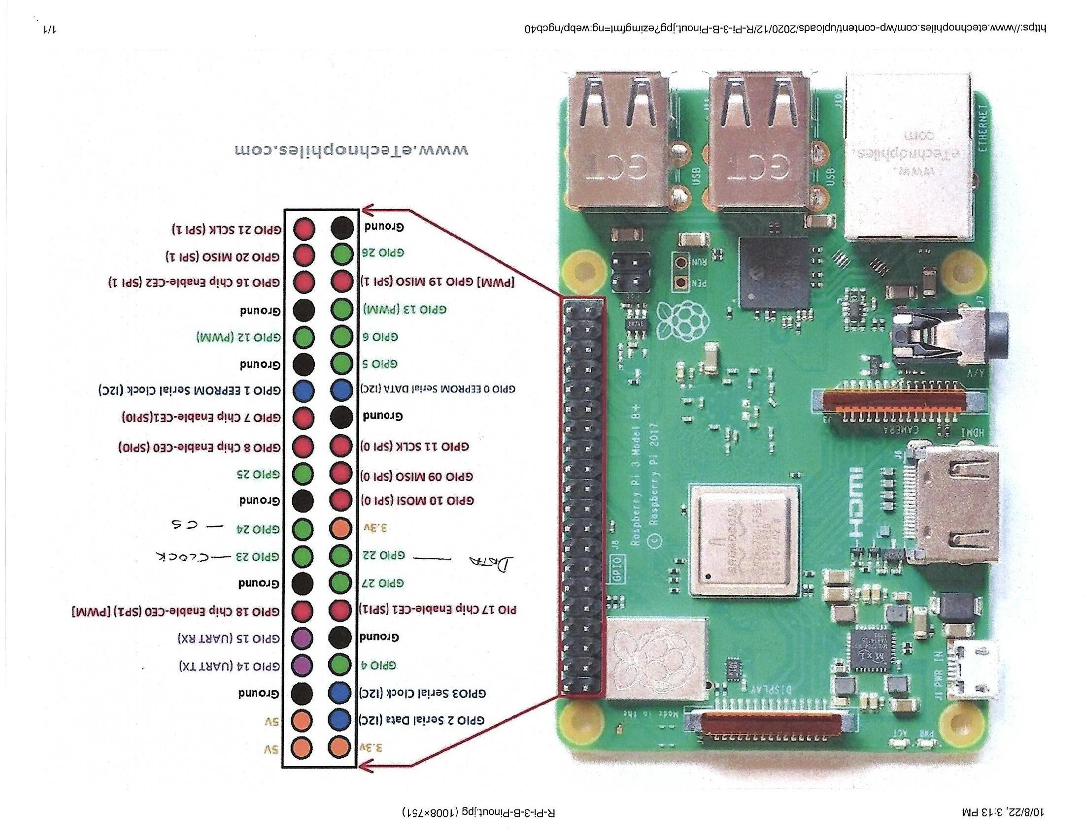 RaspberryPi.JPG