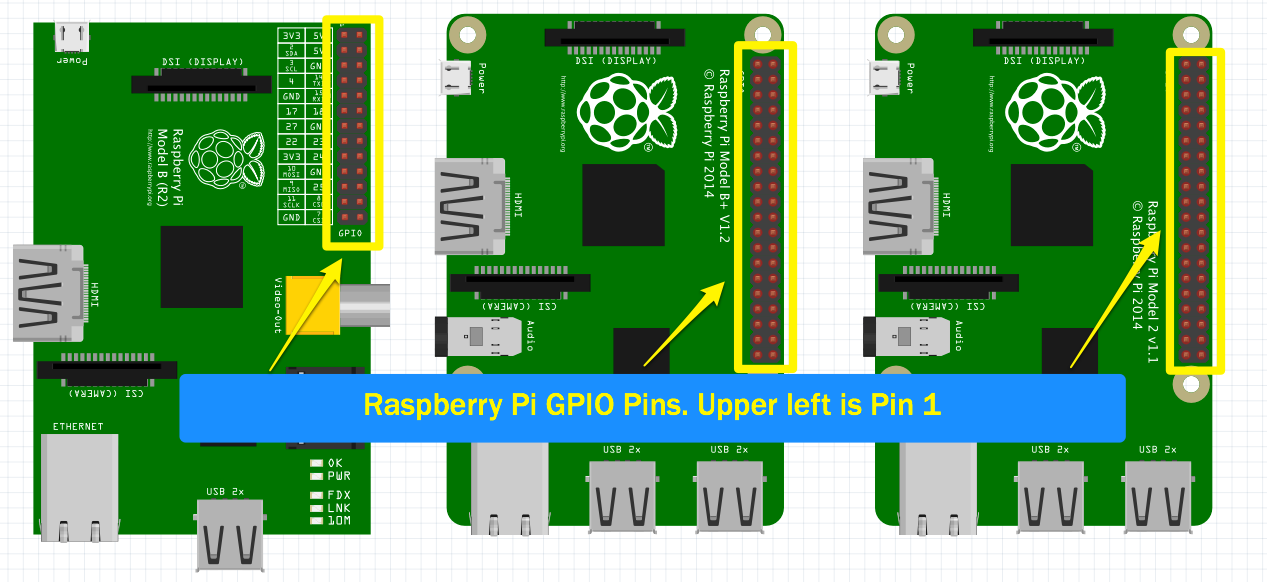 RaspberryPi_GPIO_Location.png