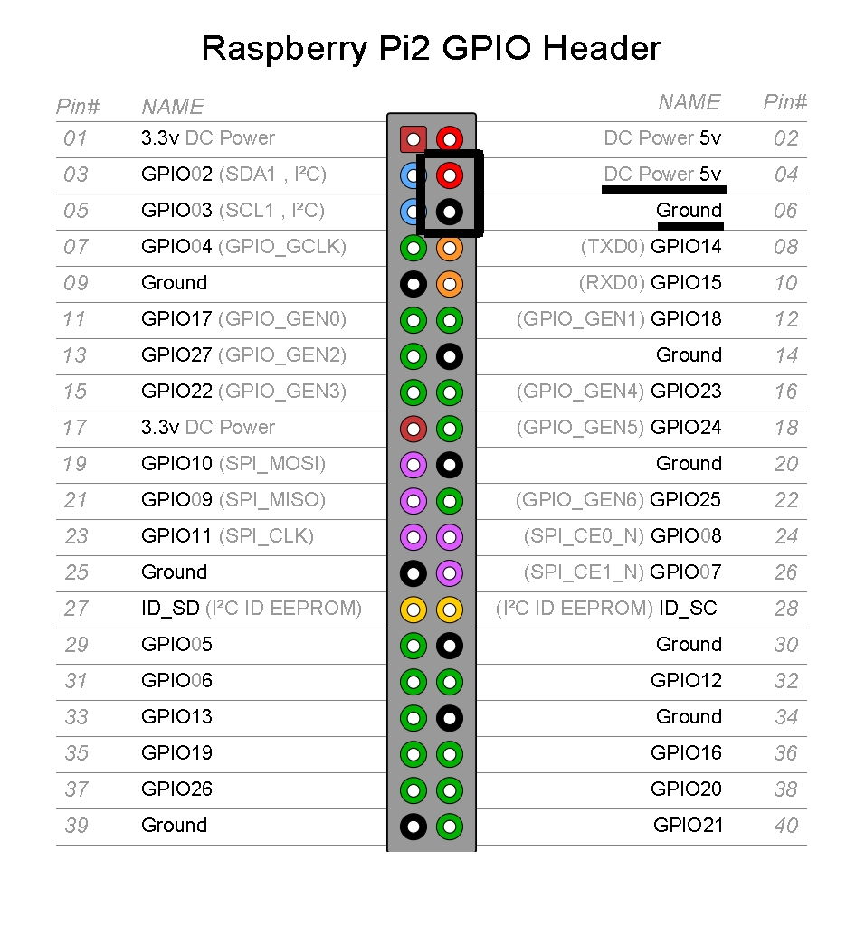 Raspi pinout.jpg