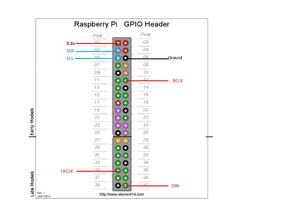 RaspiZeroPins2.gif