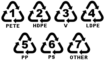 Recycling-Symbols.gif