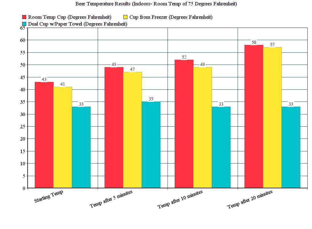 Red Solo Cup Inside Chart.jpg