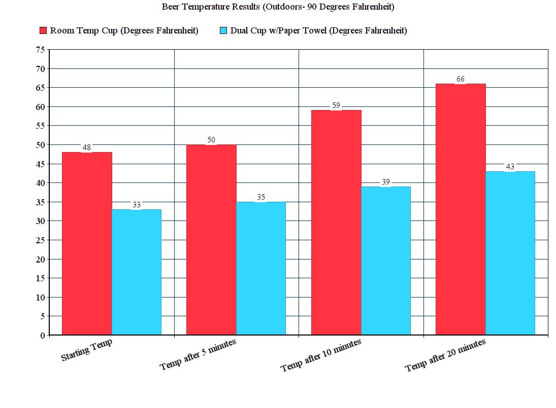 Red Solo Cup Outside Chart.jpg