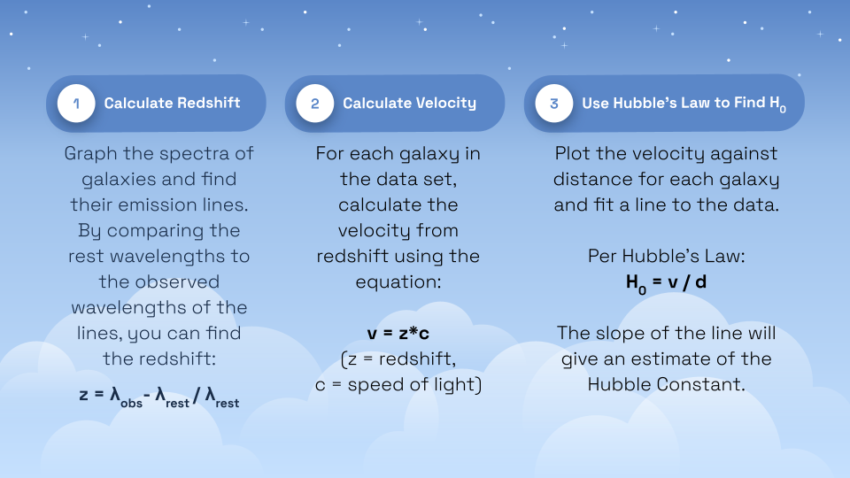 Redshift Galaxies (3).png