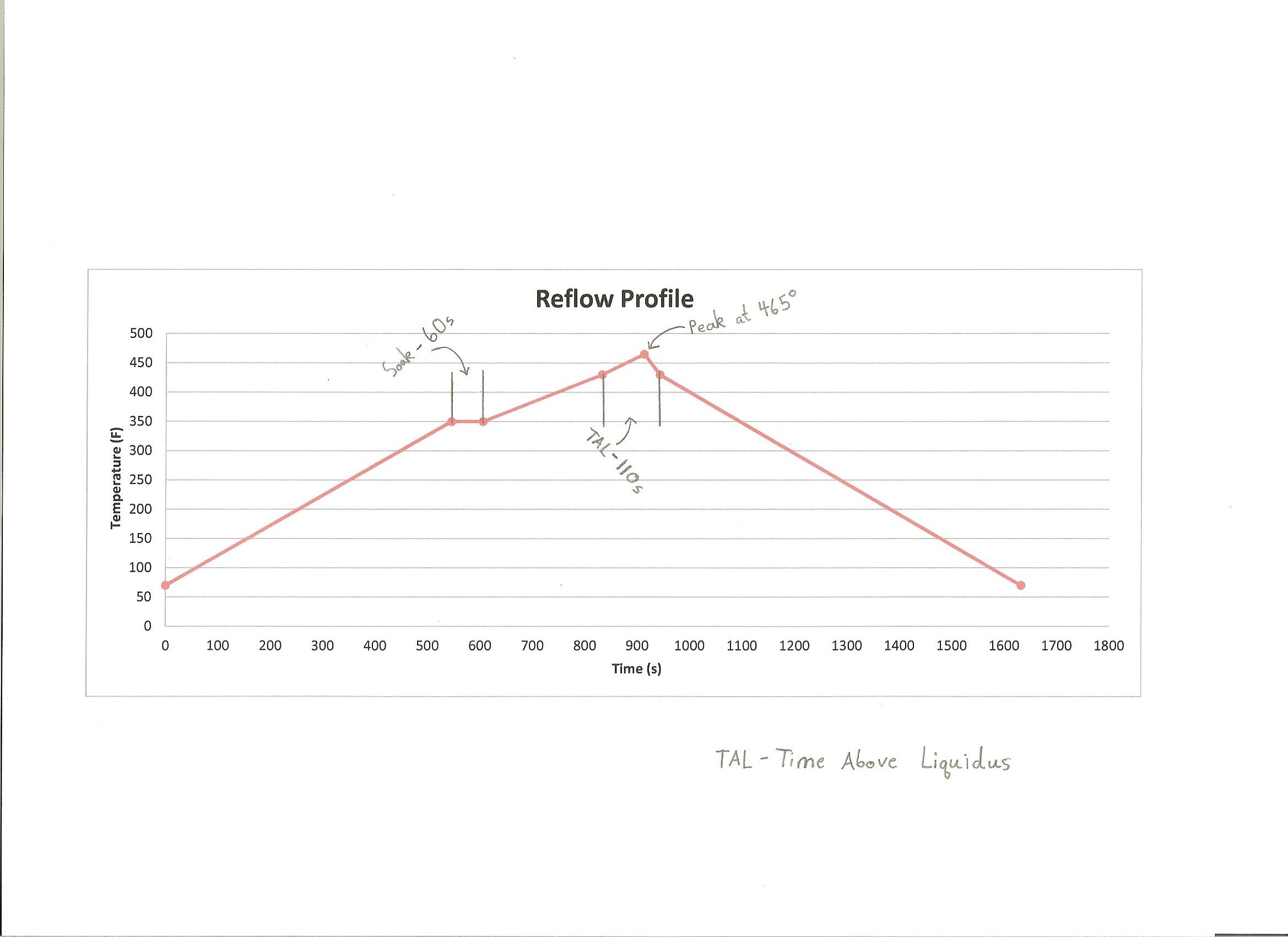 Reflow_Profile.jpg