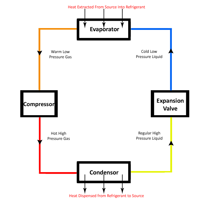 Refrigeration-Cycle1.jpg