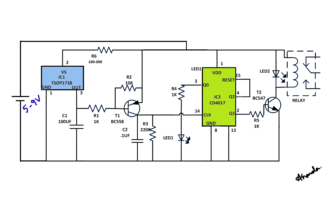 Remote control for home appliances final.gif