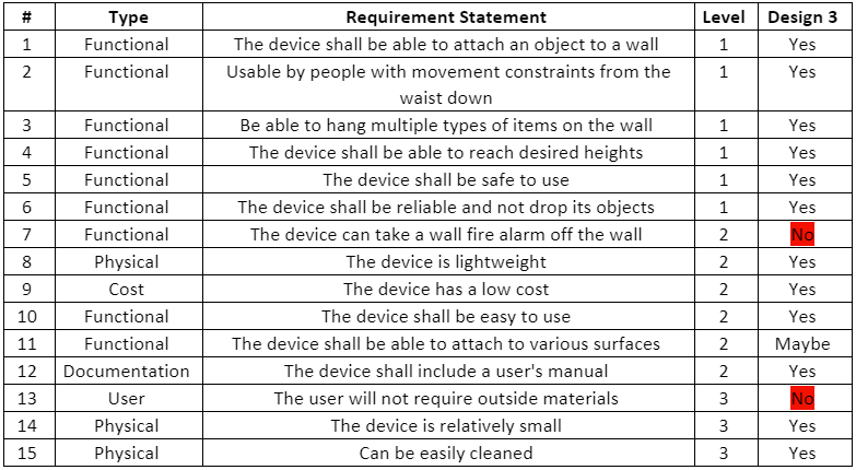 Requirements Picture.PNG