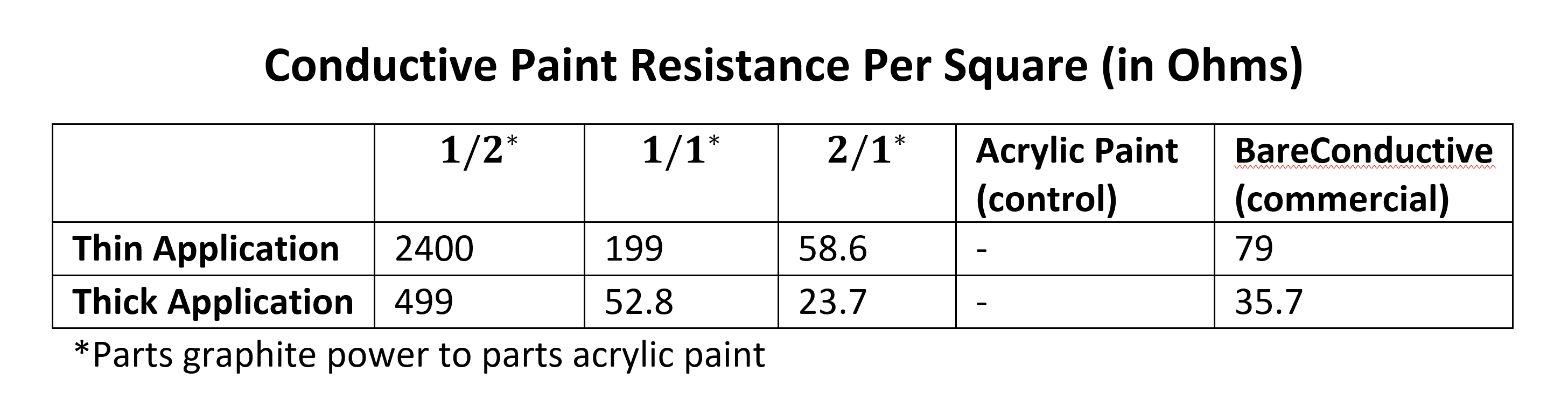 ResistanceTable.PNG