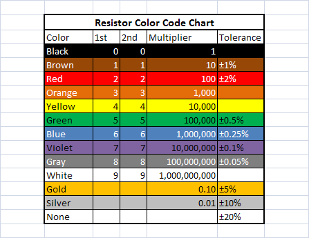 Resistor Color Code Chart.bmp