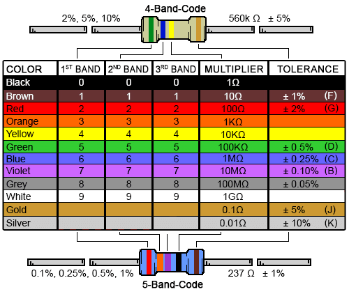 Resistor Color Code.png