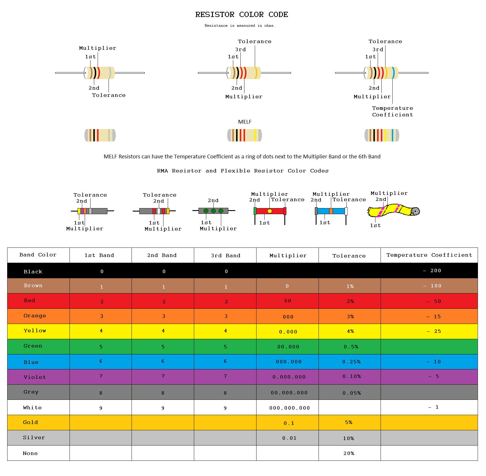 Resistor Color Codes.bmp